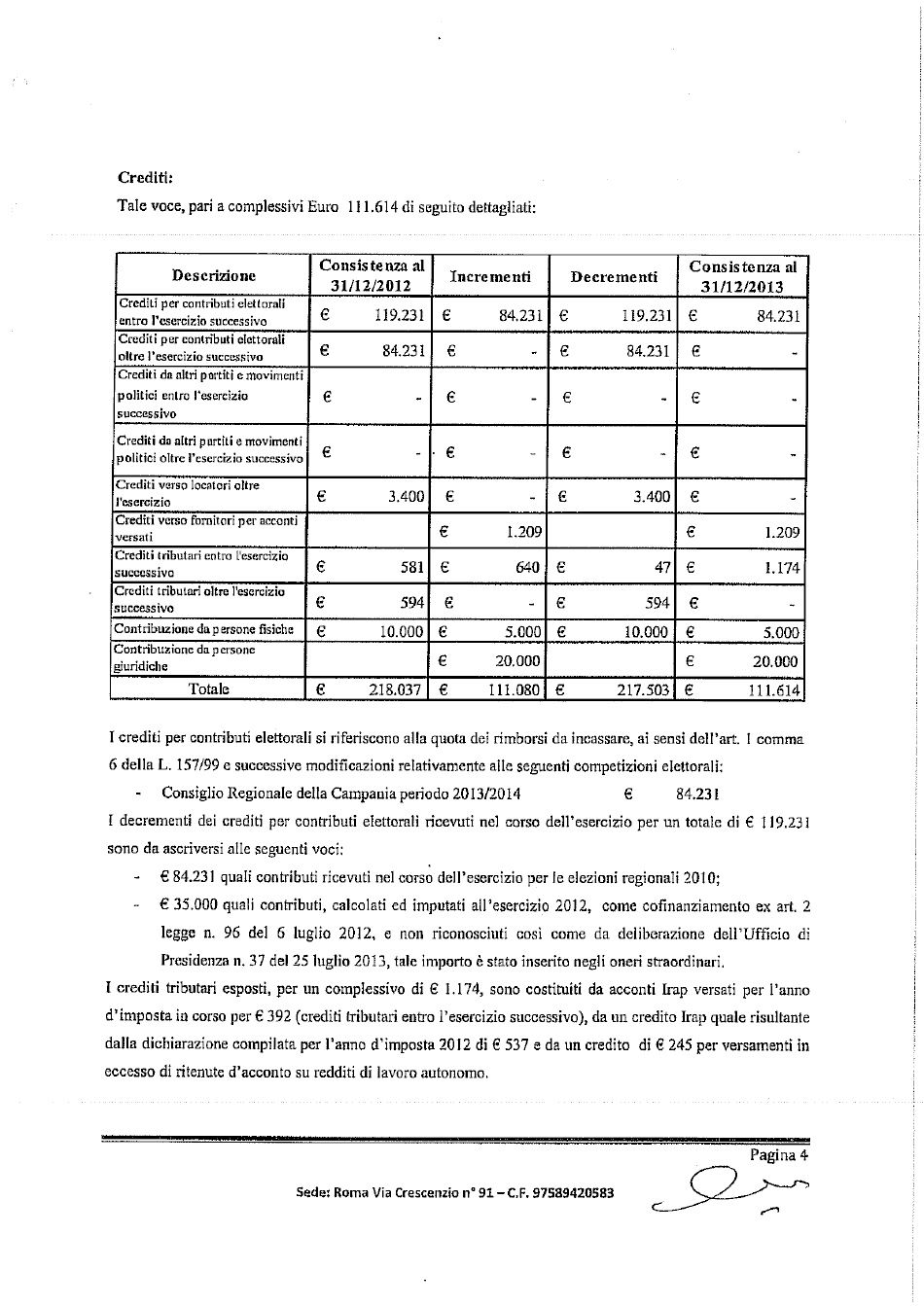 nota integrativa bilancio 2013-4