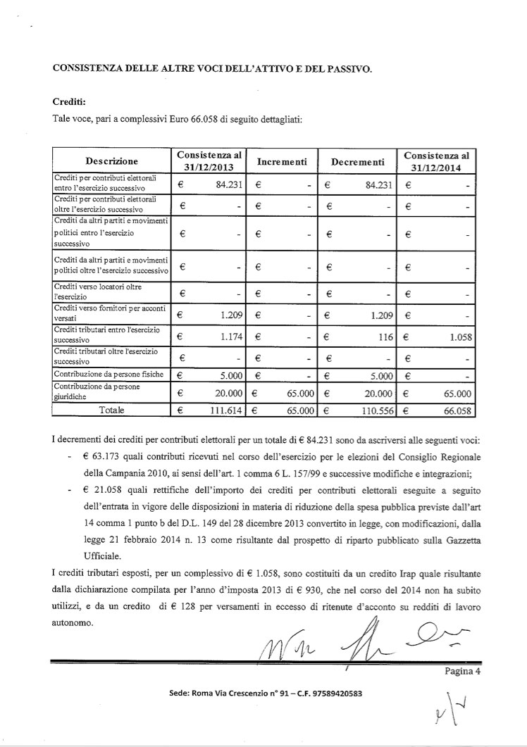 nota integrativa bilancio 2014