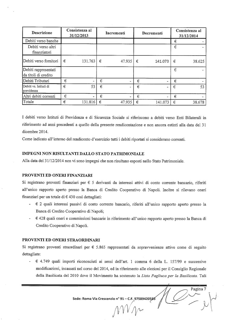 nota integrativa bilancio 2014