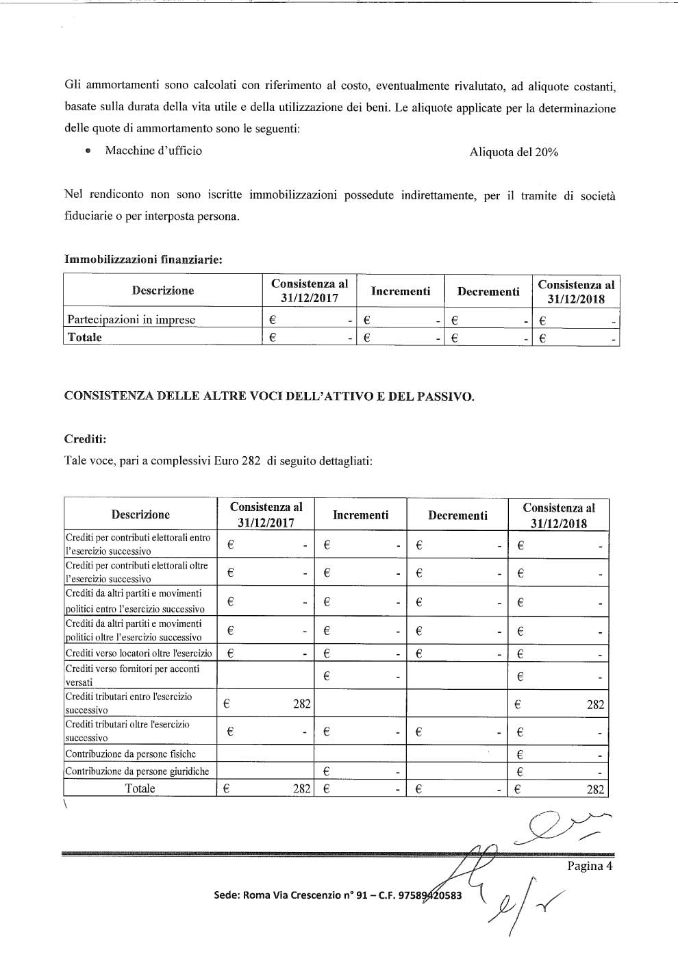 7-RENDICONTO-DELL'ESERCIZIO-AL-31